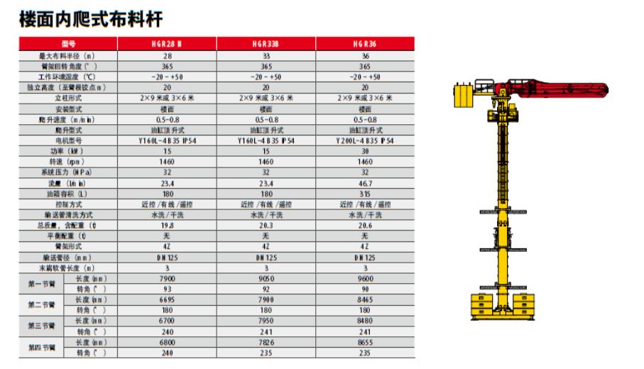 Building Climbing Placing Boom for Rent