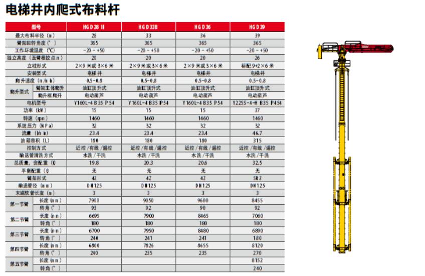 Elevator Climbing Placing Boom